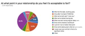 farting in a relationship